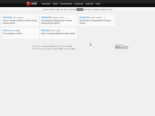 Redispresentation apac2012