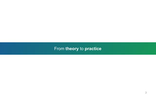 From theory to practice
3
 