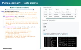 Python coding [1] – table parsing
7
Relational Data Insertion
References: [3]
Python coding [1] – table parsing
 