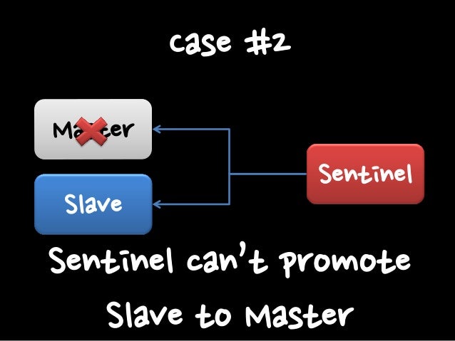 Redis sentinel configuration