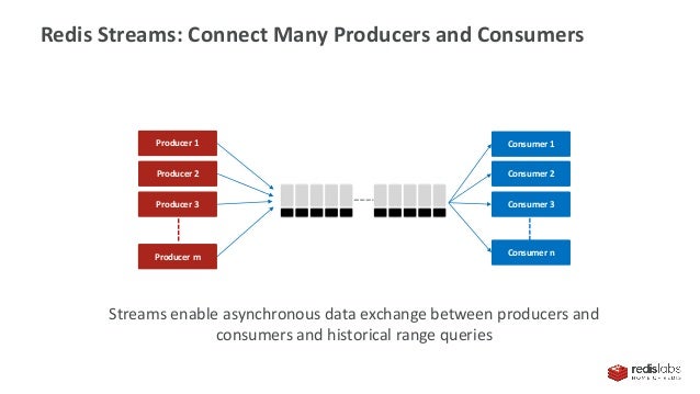 Wordpress redis page cache Wordpress redis page cache