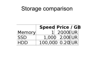 Storage comparison
 