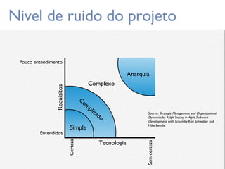 Nivel de ruido do projeto Simple Complexo Anarquia Complicado Tecnologia Requisitos Pouco entendimento Entendidos Certeza Sem certeza Source:  Strategic Management and Organizational Dynamics  by Ralph Stacey in  Agile Software Development with Scrum  by Ken Schwaber and Mike Beedle. 
