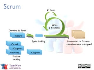 Scrum Product backlog Cancel Gift wrap Return Sprint 2-4 semanas Return Objetivo do Sprint Sprint backlog Incremento de Produto  potencialemente entregavel Coupons Gift wrap Coupons Cancel 24 horas 