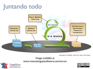 Juntando todo Image available at www.mountaingoatsoftware.com/scrum 
