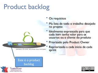 Product backlog Os requisitos Ma lista de todo o trabalho desejado no projeto Idealmente expressado para que cada item tenha valor para os usuarios ou o cliente do produto Priorizado pelo Product Owner Repriorizado a cada inicio de cada sprint Este é o product backlog 