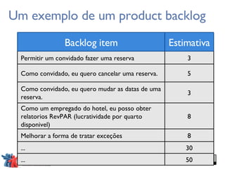 Um exemplo de um product backlog Backlog item Estimativa Permitir um convidado fazer uma reserva 3 Como convidado, eu quero cancelar uma reserva. 5 Como convidado, eu quero mudar as datas de uma reserva. 3 Como um empregado do hotel, eu posso obter relatorios RevPAR (lucratividade por quarto disponivel) 8 Melhorar a forma de tratar exceções 8 ... 30 ... 50 