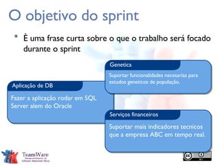 O objetivo do sprint È uma frase curta sobre o que o trabalho será focado durante o sprint Aplicação de DB Serviços financeiros Genetica Suportar funcionalidades necesarias para estudos geneticos de população. Suportar mais indicadores tecnicos que a empresa ABC em tempo real. Fazer a aplicação rodar em SQL Server alem do Oracle 