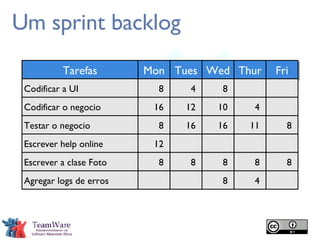 Um sprint backlog Tarefas Codificar a UI Codificar o negocio Testar o negocio Escrever help online Escrever a clase Foto Mon Tues Wed Thur Fri 8 16 8 12 8 4 12 16 8 4 11 8 4 8 8 Agregar logs de erros 8 10 16 8 8 