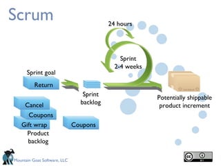Scrum Product backlog Cancel Gift wrap Return Sprint 2-4 weeks Return Sprint goal Sprint backlog Potentially shippable product increment Coupons Gift wrap Coupons Cancel 24 hours 