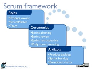 Scrum framework Product owner ScrumMaster Team Roles Sprint planning Sprint review Sprint retrospective Daily scrum meeting Ceremonies Product backlog Sprint backlog Burndown charts Artifacts 