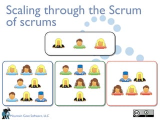 Scaling through the Scrum of scrums 