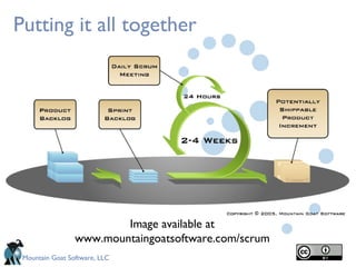 Putting it all together




                         Image available at
                 www.mountaingoatsoftware.com/scrum
 Mountain Goat Software, LLC
 