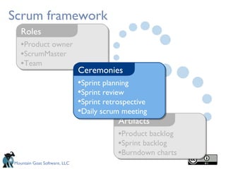 Scrum framework
   Roles
   •Product owner
   •ScrumMaster
   •Team
                              Ceremonies
                              •Sprint planning
                              •Sprint review
                              •Sprint retrospective
                              •Daily scrum meeting
                                          Artifacts
                                          •Product backlog
                                          •Sprint backlog
                                          •Burndown charts
Mountain Goat Software, LLC
 