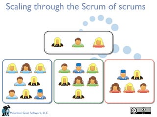 Scaling through the Scrum of scrums




Mountain Goat Software, LLC
 