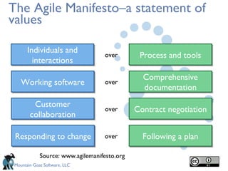 The Agile Manifesto–a statement of
values

      Individuals and
                                   over       Process and tools
        interactions
                                               Comprehensive
   Working software                over
                                               documentation
        Customer
                                   over      Contract negotiation
       collaboration

 Responding to change             over         Following a plan

            Source: www.agilemanifesto.org
Mountain Goat Software, LLC
 