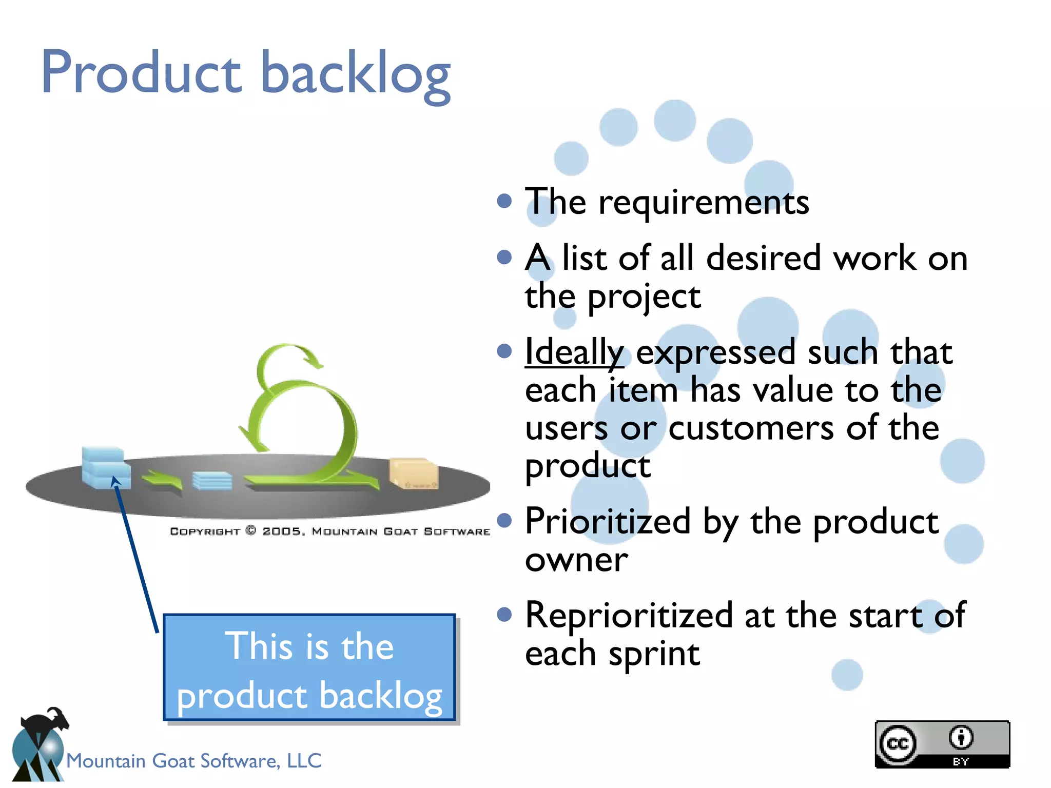 Mountain Goat Software, LLC
Product backlog
• The requirements
• A list of all desired work on
the project
• Ideally expressed such that
each item has value to the
users or customers of the
product
• Prioritized by the product
owner
• Reprioritized at the start of
each sprintThis is the
product backlog
This is the
product backlog
 