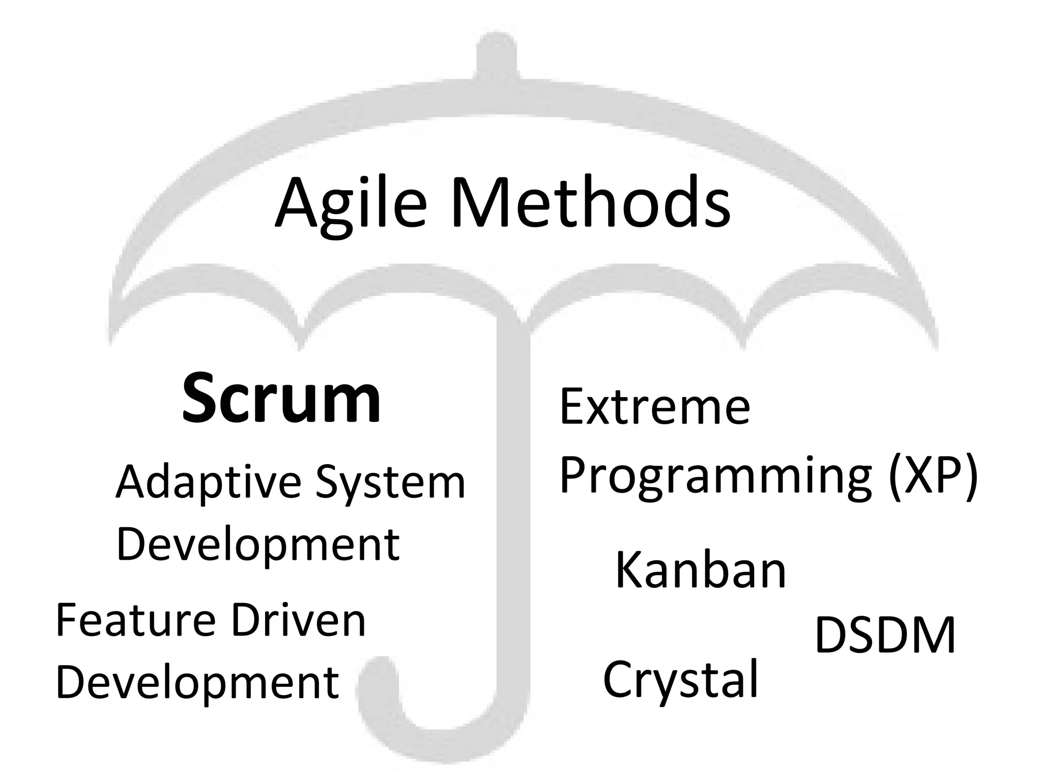 Agile Methods
Scrum Extreme
Programming (XP)
DSDM
Crystal
Kanban
Adaptive System
Development
Feature Driven
Development
 