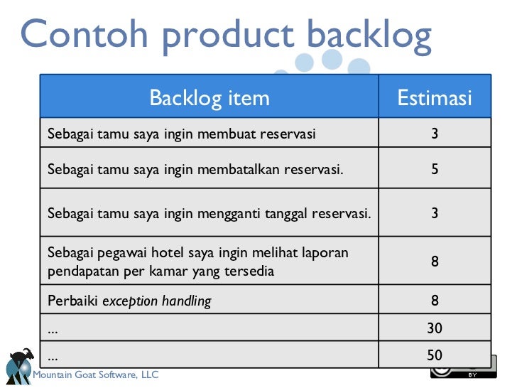 Redistributable Intro to Scrum