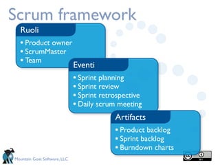 Scrum framework
  Ruoli
  • Product owner
  • ScrumMaster
  • Team          Eventi
                              • Sprint planning
                              • Sprint review
                              • Sprint retrospective
                              • Daily scrum meeting
                                           Artifacts
                                           • Product backlog
                                           • Sprint backlog
                                           • Burndown charts
Mountain Goat Software, LLC
 