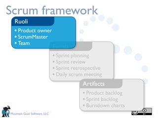 Scrum framework
  Ruoli
  • Product owner
  • ScrumMaster
  • Team          Eventi
                              • Sprint planning
                              • Sprint review
                              • Sprint retrospective
                              • Daily scrum meeting
                                           Artifacts
                                           • Product backlog
                                           • Sprint backlog
                                           • Burndown charts
Mountain Goat Software, LLC
 
