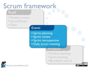 Scrum framework
  Ruoli
  • Product owner
  • ScrumMaster
  • Team
                              Eventi
                              • Sprint planning
                              • Sprint review
                              • Sprint retrospective
                              • Daily scrum meeting
                                          Artifacts
                                          • Product backlog
                                          • Sprint backlog
                                          • Burndown charts
Mountain Goat Software, LLC
 