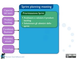Sprint planning meeting
 Capacità
 del team                 Prioritizzazione Sprint

                         • Analizzare e valutare il product
 Product                     backlog
 backlog                 •   Selezionare gli obiettivi dello
                             sprint
Condizioni
 Business

Prodotto
 attuale


Tecnologia


  Mountain Goat Software, LLC
 