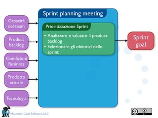 Sprint planning meeting
 Capacità
 del team                 Prioritizzazione Sprint

                         • Analizzare e valutare il product    Sprint
 Product                     backlog
 backlog                 •   Selezionare gli obiettivi dello    goal
                             sprint
Condizioni
 Business

Prodotto
 attuale


Tecnologia


  Mountain Goat Software, LLC
 