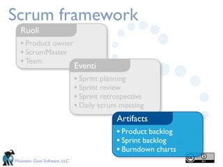 Scrum framework
  Ruoli
  • Product owner
  • ScrumMaster
  • Team          Eventi
                              • Sprint planning
                              • Sprint review
                              • Sprint retrospective
                              • Daily scrum meeting
                                           Artifacts
                                           • Product backlog
                                           • Sprint backlog
                                           • Burndown charts
Mountain Goat Software, LLC
 
