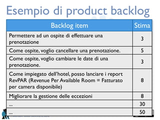 Esempio di product backlog
                              Backlog item           Stima
Permettere ad un ospite di effettuare una
                                                       3
prenotazione
Come ospite, voglio cancellare una prenotazione.       5
Come ospite, voglio cambiare le date di una
                                                       3
prenotazione.
Come impiegato dell’hotel, posso lanciare i report
RevPAR (Revenue Per Available Room = Fatturato         8
per camera disponibile)
Migliorare la gestione delle eccezioni                 8
...                                                   30
...                                                   50
Mountain Goat Software, LLC
 