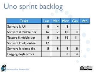 Uno sprint backlog
               Tasks          Lun Mar Mer Gio Ven
 Scrivere la UI                 8    4    8
 Scrivere il middle tier       16   12   10    4
 Testare il middle tier         8   16   16   11
 Scrivere l’help online        12
 Scrivere la classe foo         8    8    8    8
 Logging degli errori                     8    4



Mountain Goat Software, LLC
 