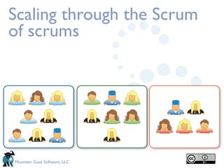 Scaling through the Scrum
of scrums




Mountain Goat Software, LLC
 