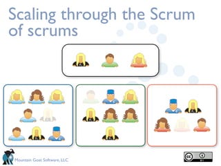Scaling through the Scrum
of scrums




Mountain Goat Software, LLC
 