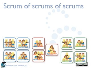 Scrum of scrums of scrums




Mountain Goat Software, LLC
 