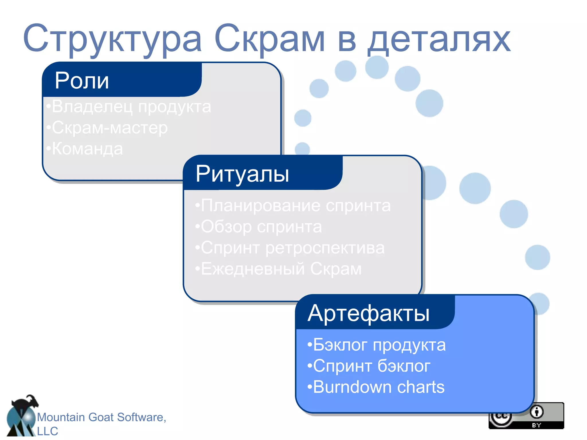 Скрам-мастер