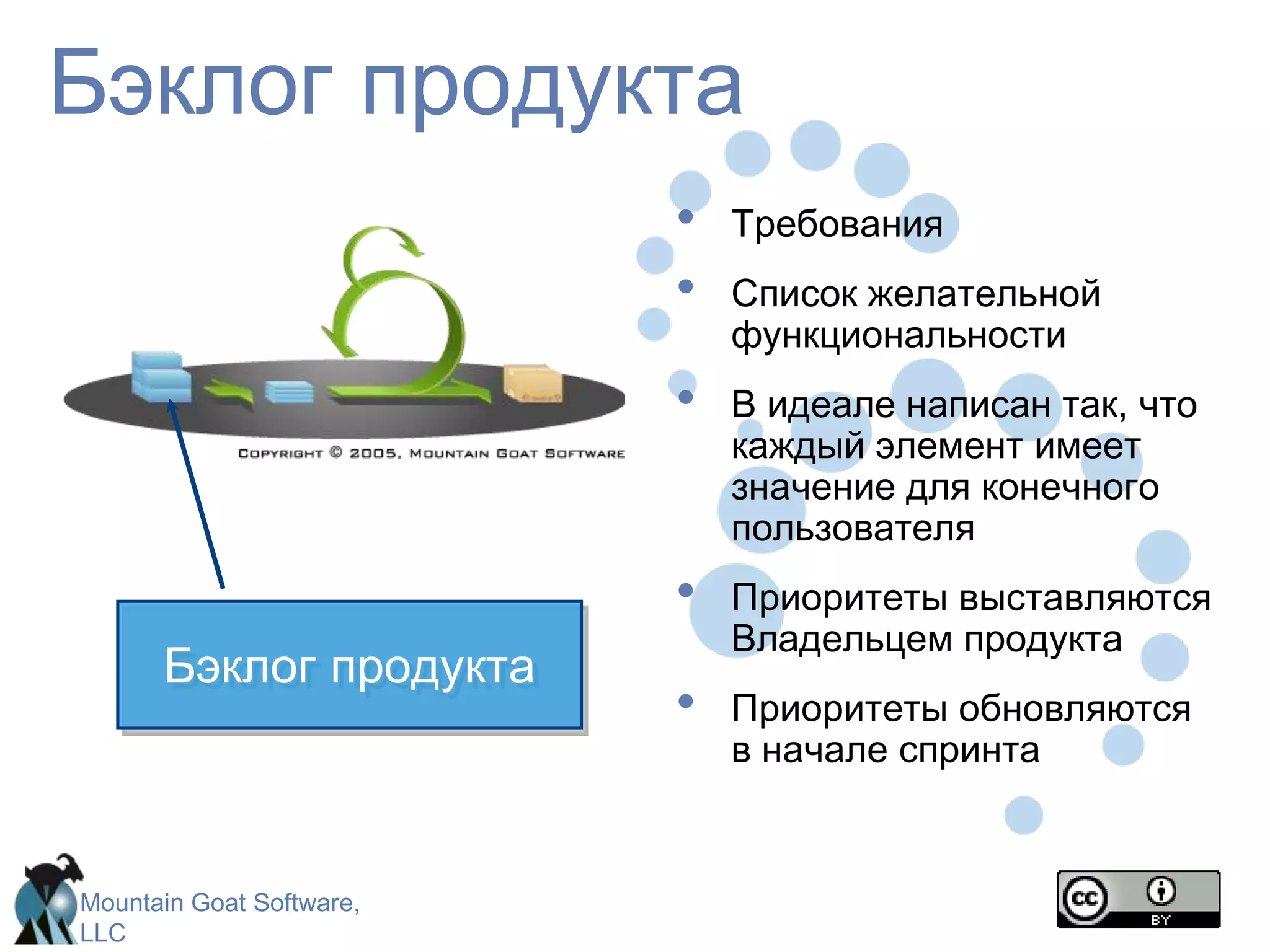 КомандаАртефактыБэклог продукта