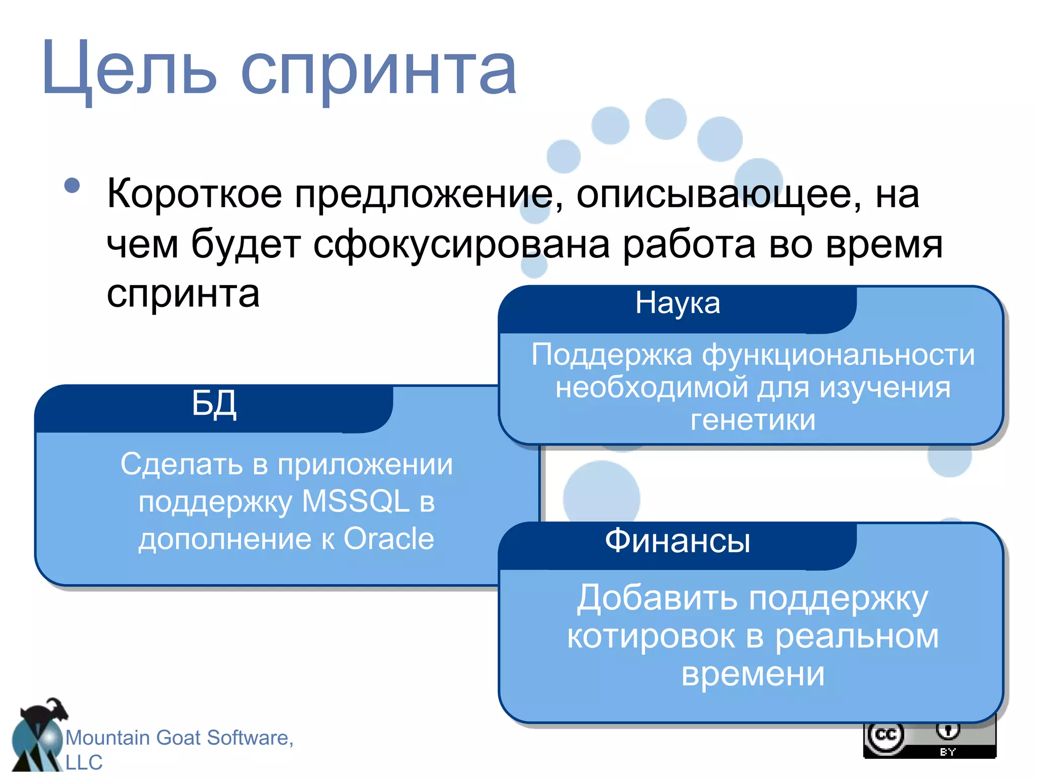 Burndown chartsВладелец продуктаОдин человекОпределяет требования к продуктуОпределяет дату релиза и наполненностьОтветственен за доходность проекта (ROI)Приоритезирует требования, исходя из их рыночной ценностиКорректирует приоритеты на каждой итерации, если необходимоПринимает работу