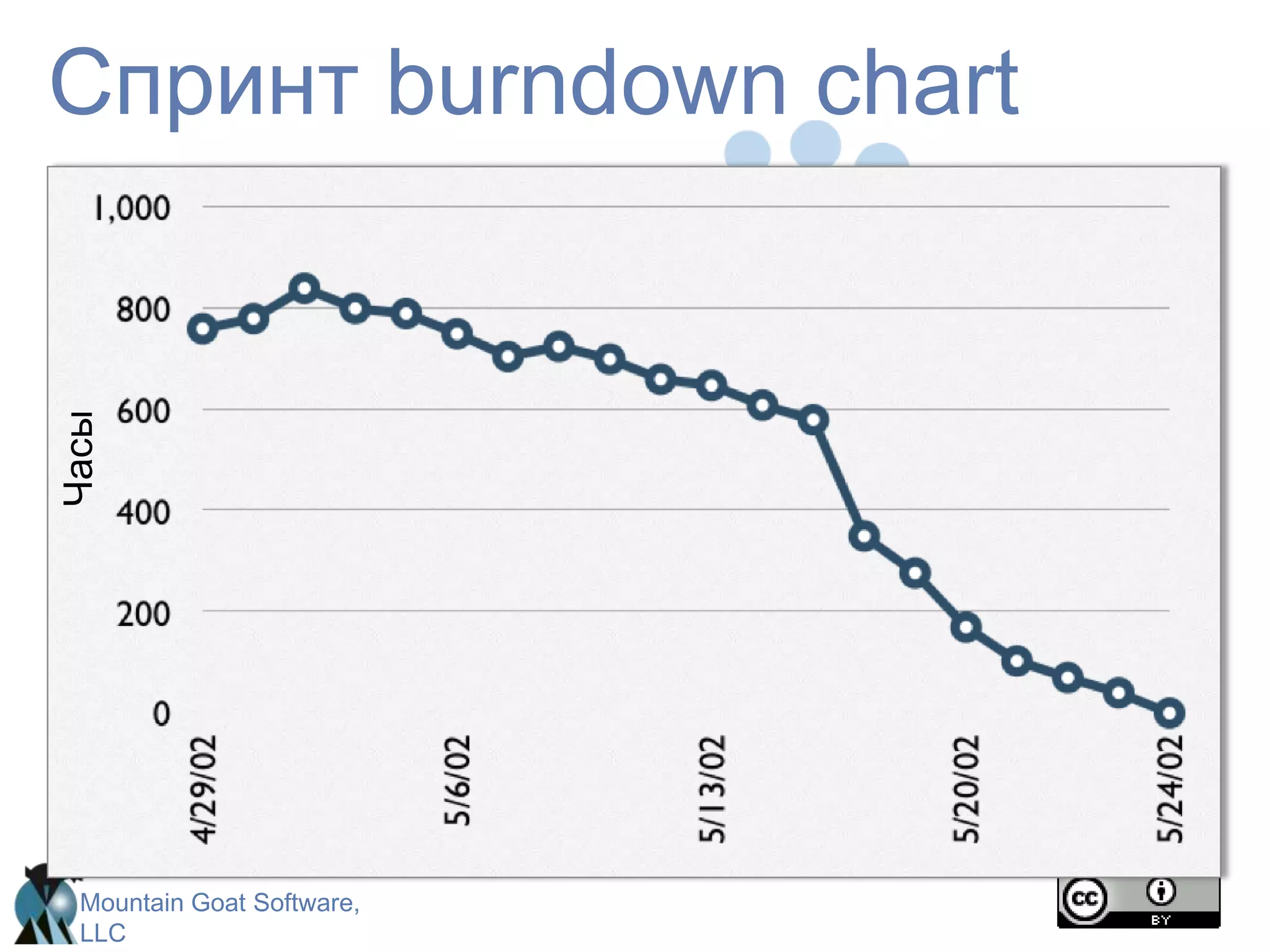 Структура Скрам в деталяхРитуалыПланирование спринта