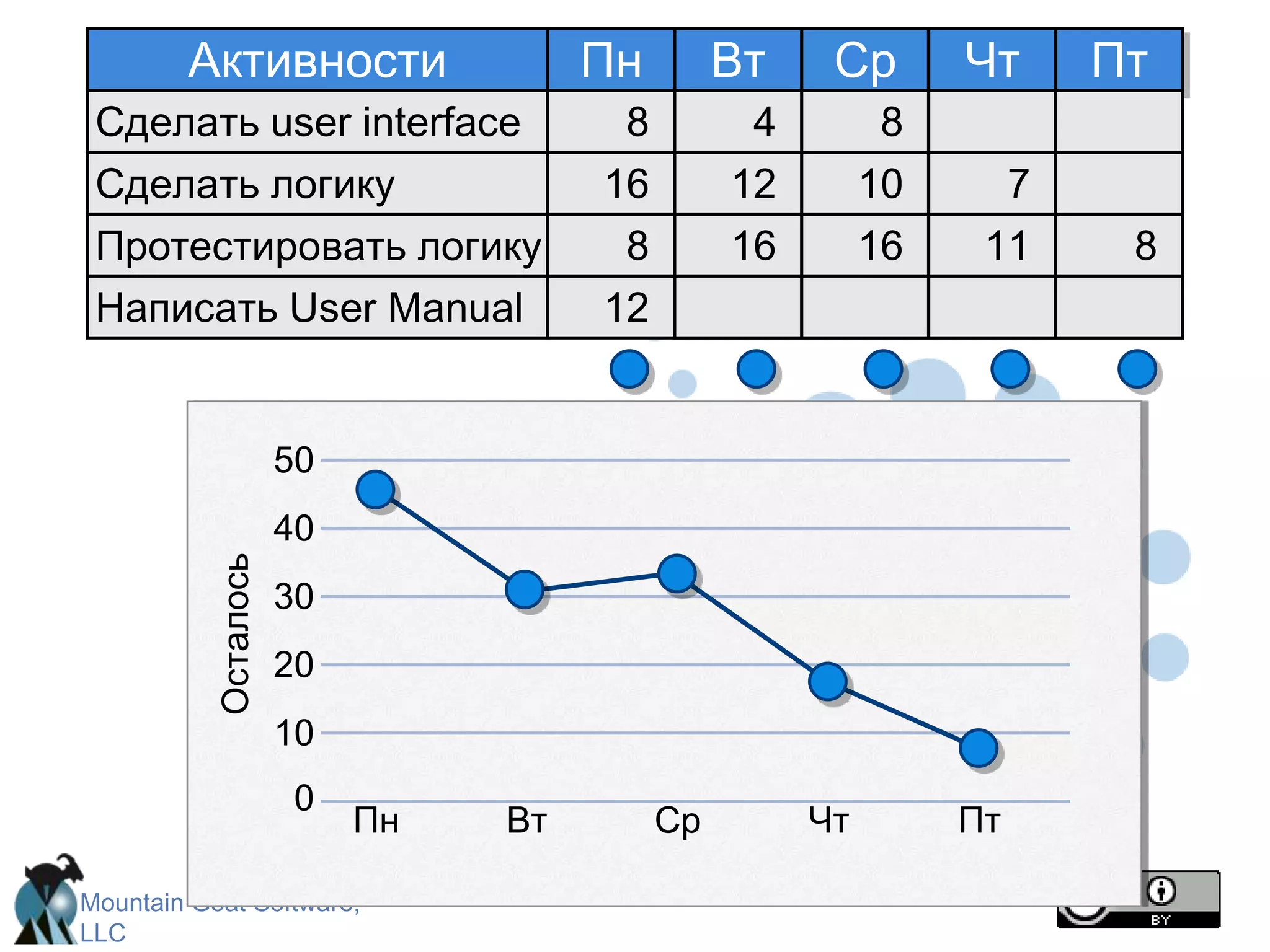 Обзор спринта