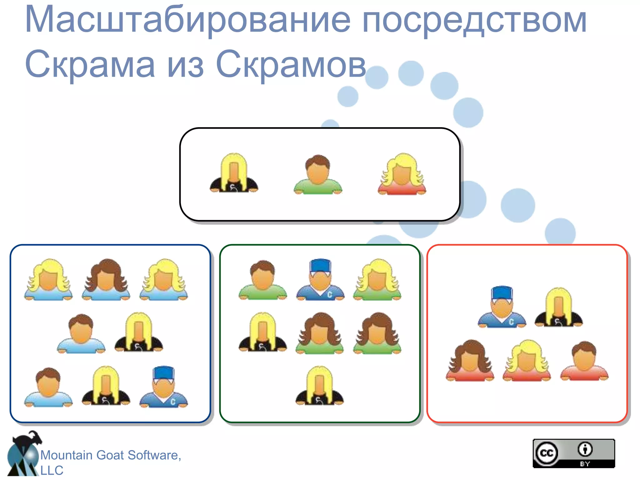 Ежедневный СкрамРолиВладелец продукта
