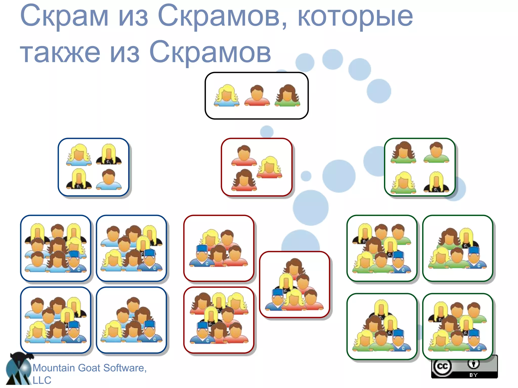 Скрам-мастер