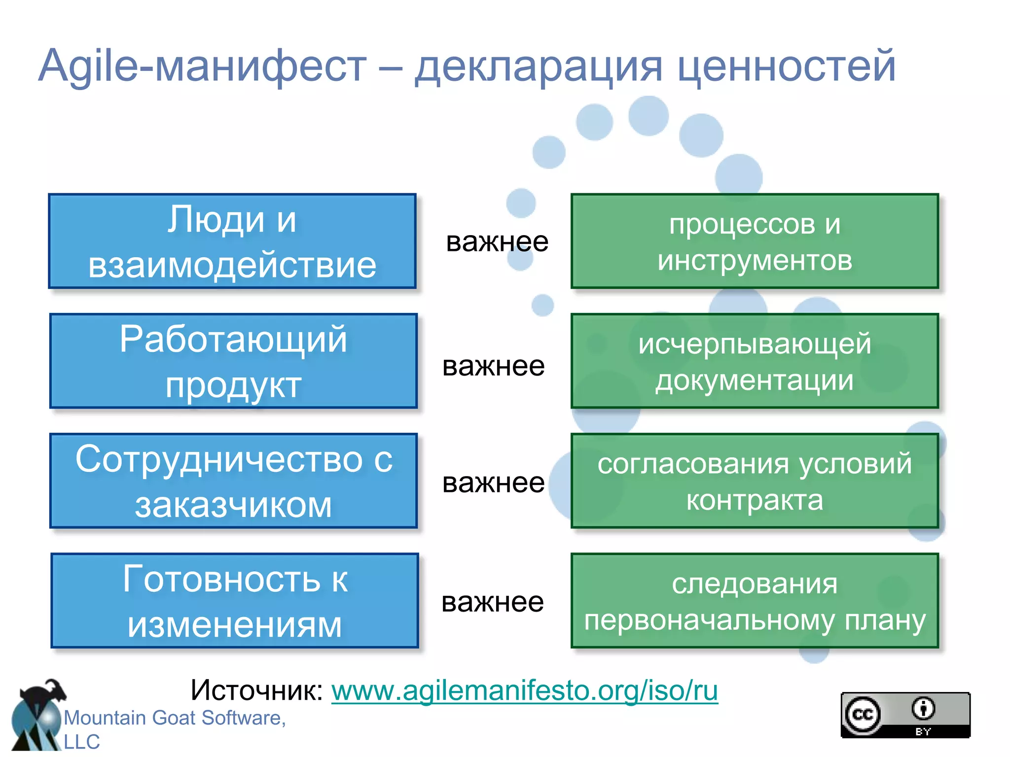 Применение СкрамКоммерческое ПОВнутренняя разработкаРазработка на заказПроекты с фиксированной стоимостьюФинансовые приложенияISO 9001-сертифицированные приложенияВстроенные системы24x7 системы с требованиями 99.999% работоспособностиСоздание «Унифицированного истребителя-бомбардировщика»Разработка видеоигрЖизненно важные системы, утвержденные Управлением по контролю за продуктами и лекарствами (США)ПО контроля за спутникамиВеб-сайтыПортативное ПОМобильные телефоныПриложения работы сети ISV приложенияНекоторые крупнейшие, широко используемые приложения