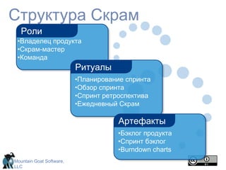 ТребованияДизайнРазработкаТестированиеВместо того, чтобы выполнять эти активности по очереди...... Скрам команды делают понемногу от каждой все времяИсточник: “The New New Product Development Game” by Takeuchi and Nonaka. Harvard Business Review, January 1986.Разработка: Последовательнаяпротив параллельной