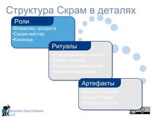 Никаких изменений в течение спринтаПланируйте длительность спринта исходя из соображения о том, как долго вы можете работать, не внося изменения в план работИзменение