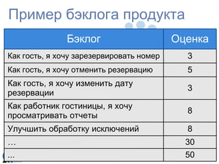 Спринт бэклог