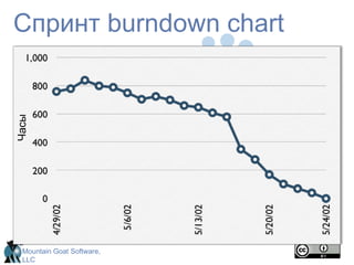 Структура Скрам в деталяхРитуалыПланирование спринта