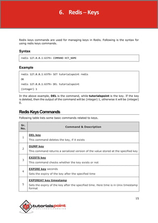 Redis Syntaxx redis_tutoria0l for new learners step from scratch.pdf