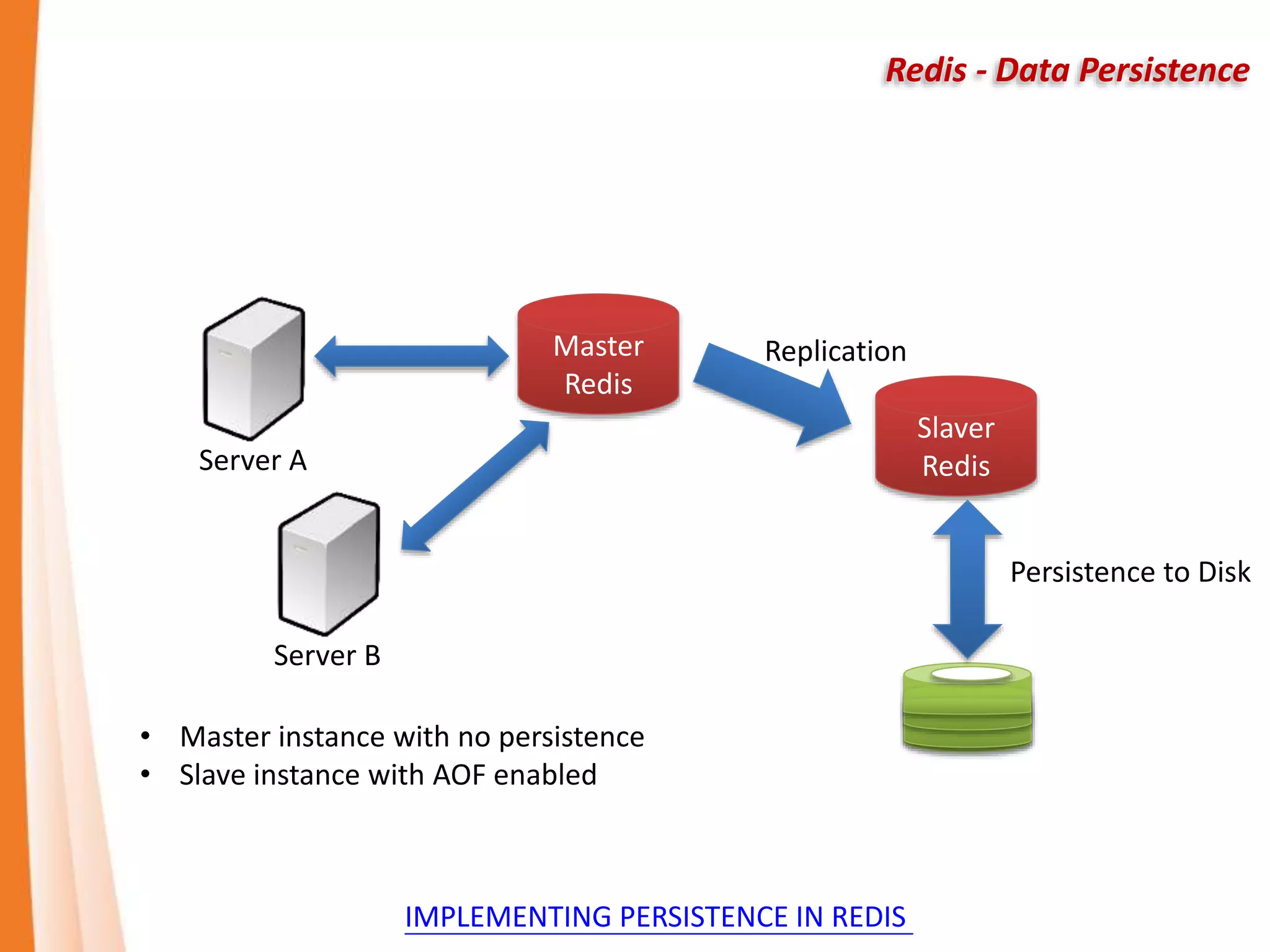 Redis - Data Persistence
Master
Redis
Slaver
Redis
Persistence to Disk
Server A
Server B
Replication
IMPLEMENTING PERSISTENCE IN REDIS
• Master instance with no persistence
• Slave instance with AOF enabled
 