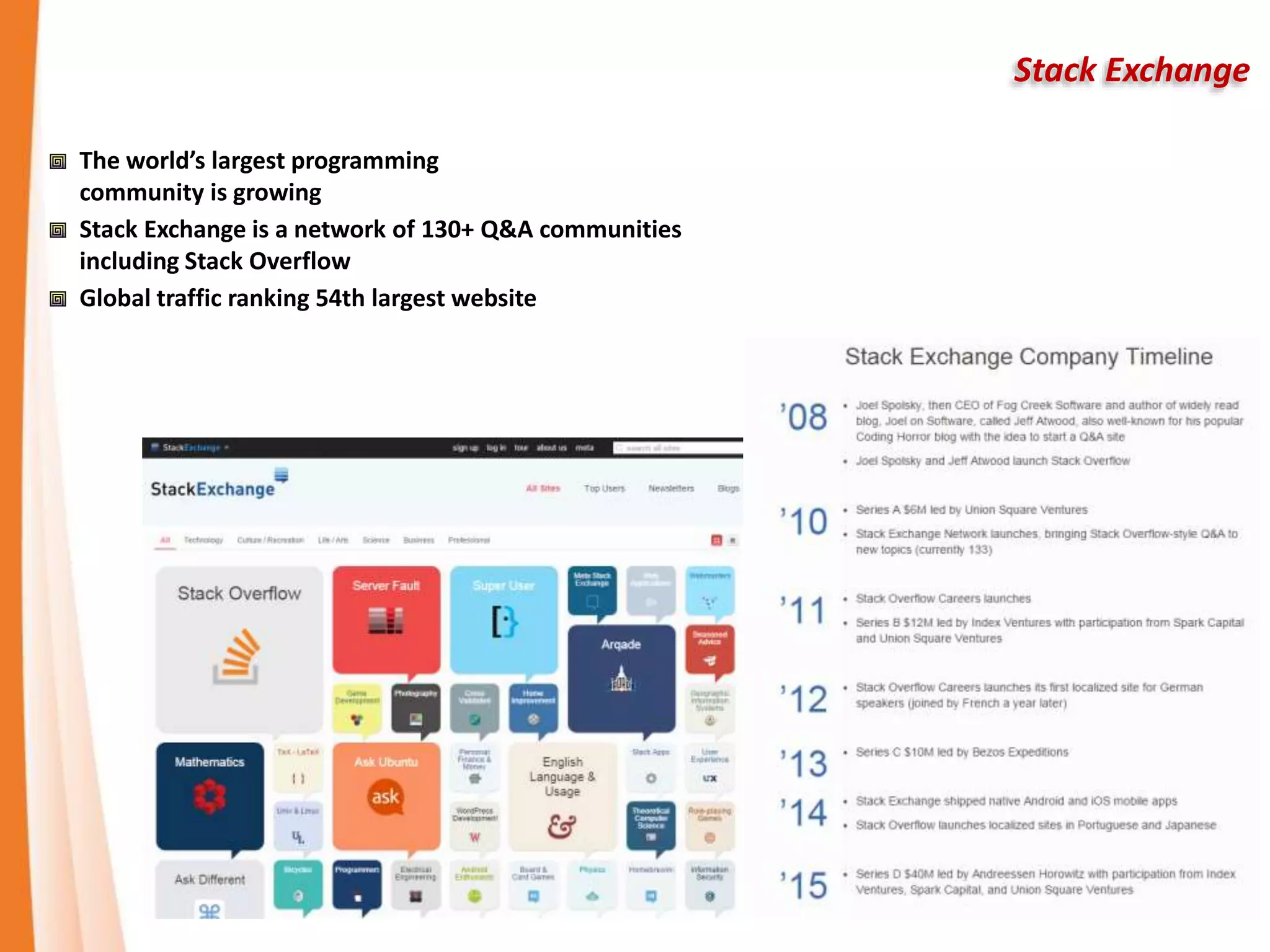 Stack Exchange
The world’s largest programming
community is growing
Stack Exchange is a network of 130+ Q&A communities
including Stack Overflow
Global traffic ranking 54th largest website
 