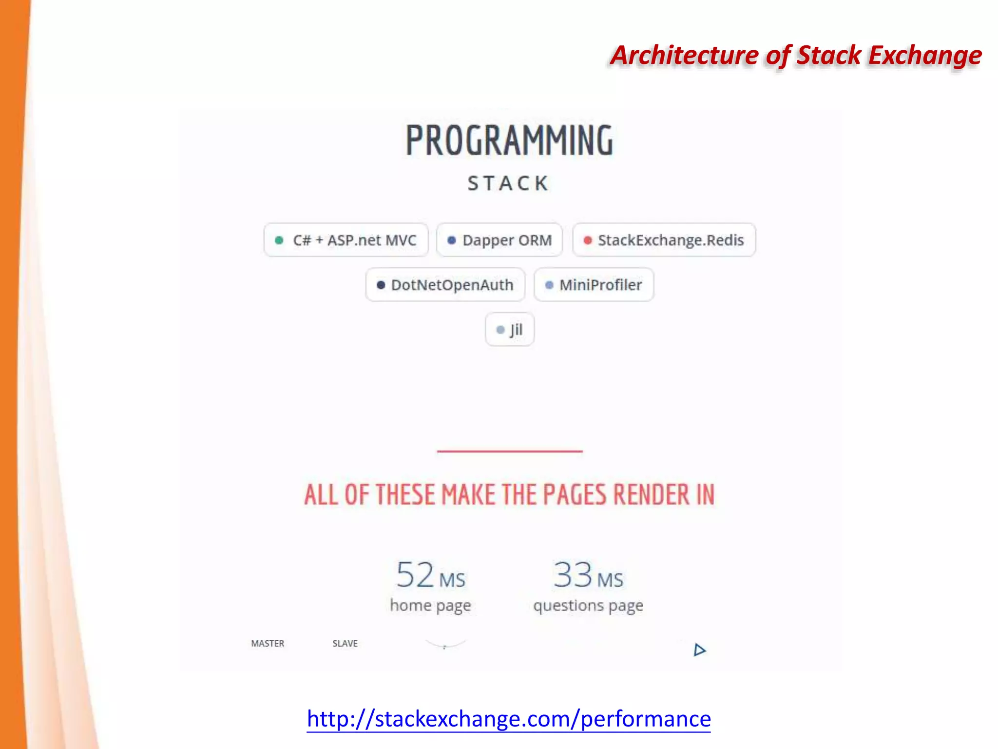 Architecture of Stack Exchange
http://stackexchange.com/performance
 